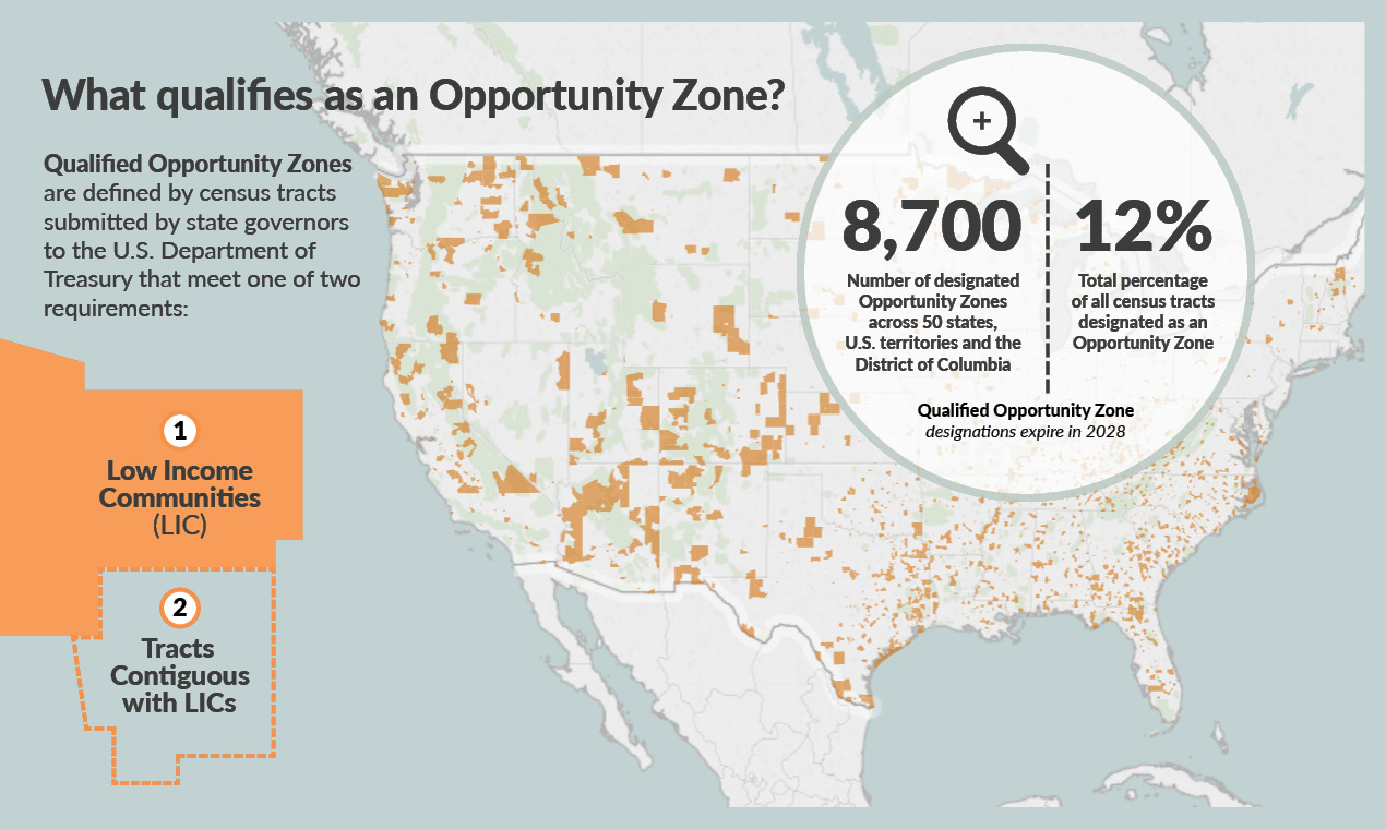 Economic Opportunity Zones Map